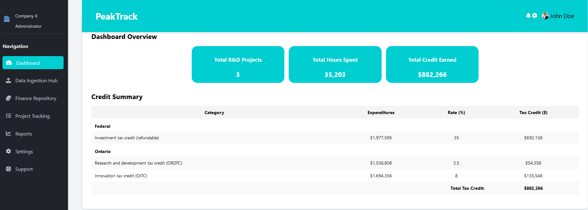 SR&ED Claim Dashboard